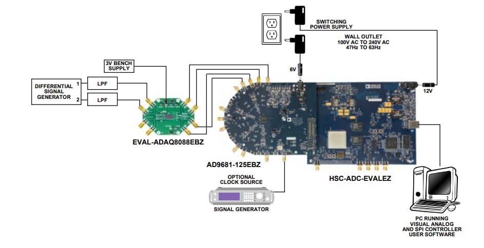 Analog Devices Inc. EVAL-ADAQ8088EBZ Evaluation Board Analog Devices Inc. EVAL-ADAQ8088EBZ Evaluation Board